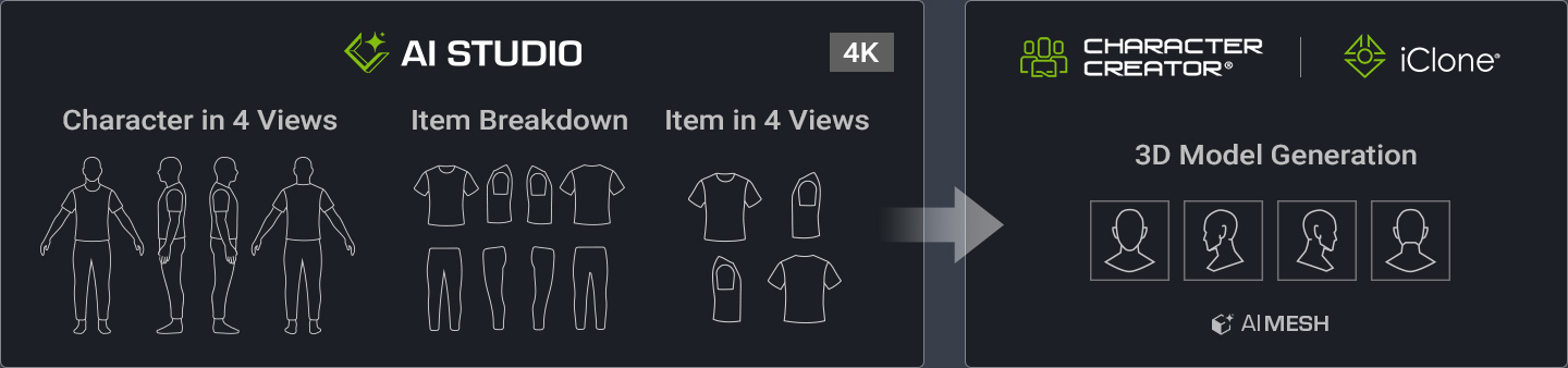 Concept design to 3D mesh workflow