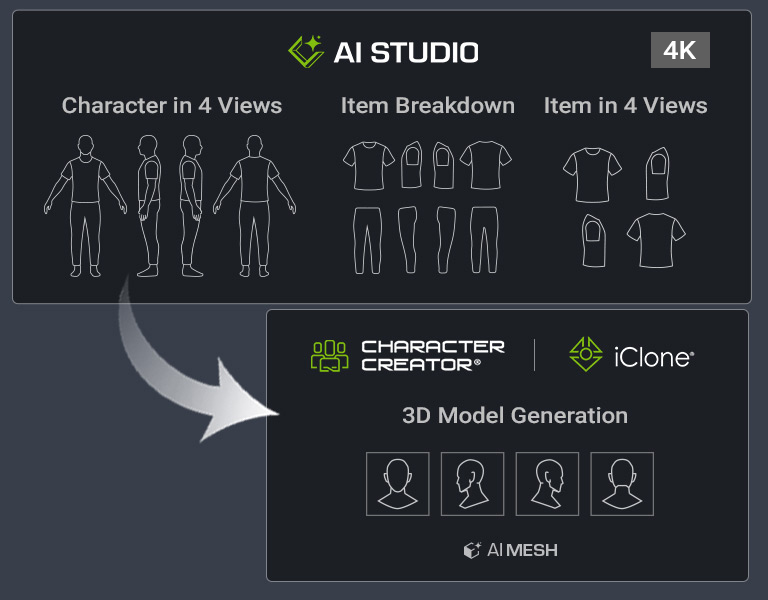 Concept design to 3D mesh workflow